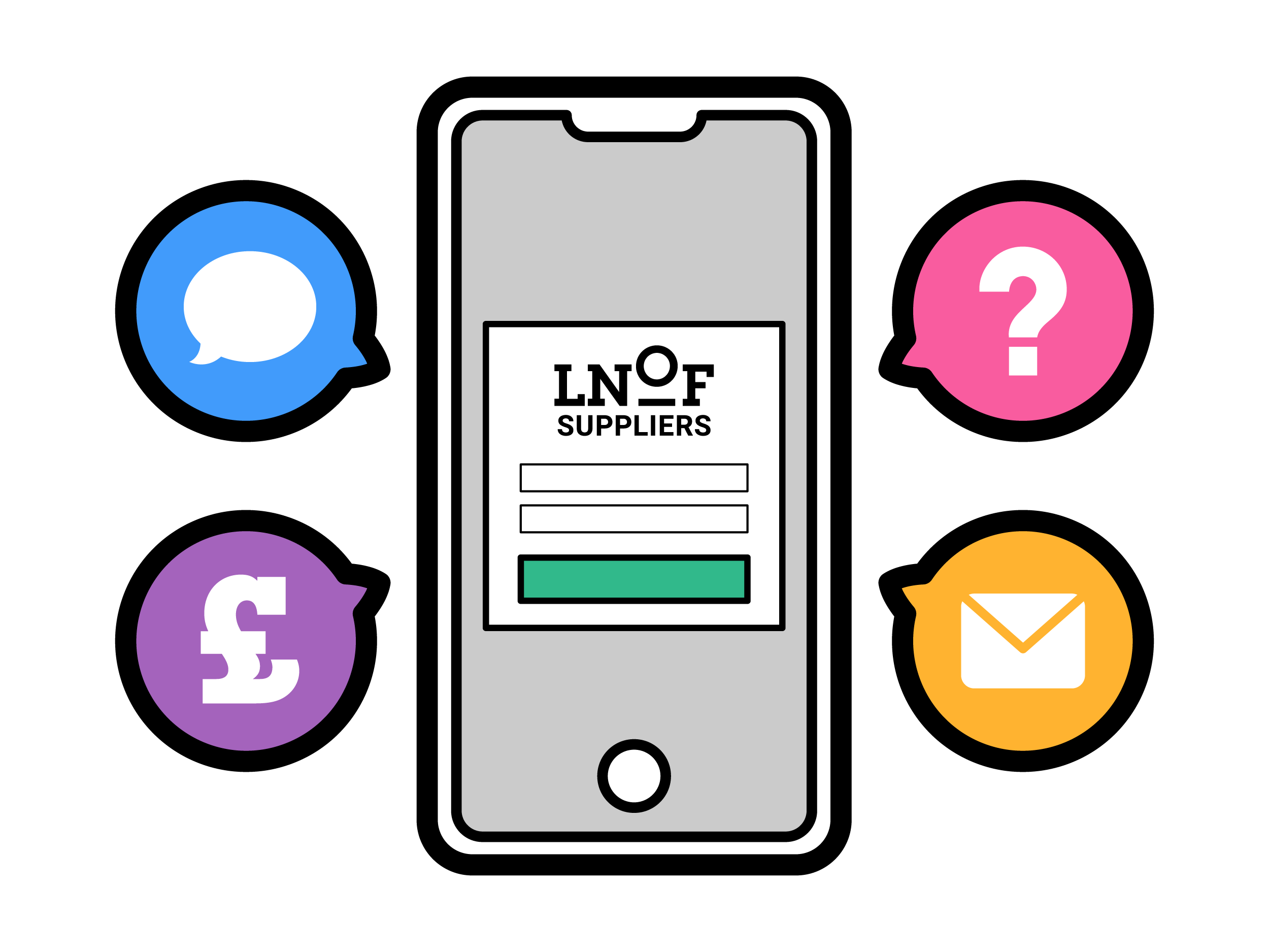 An Illustration of a phone showing the LNOF supplier portal with icons around it