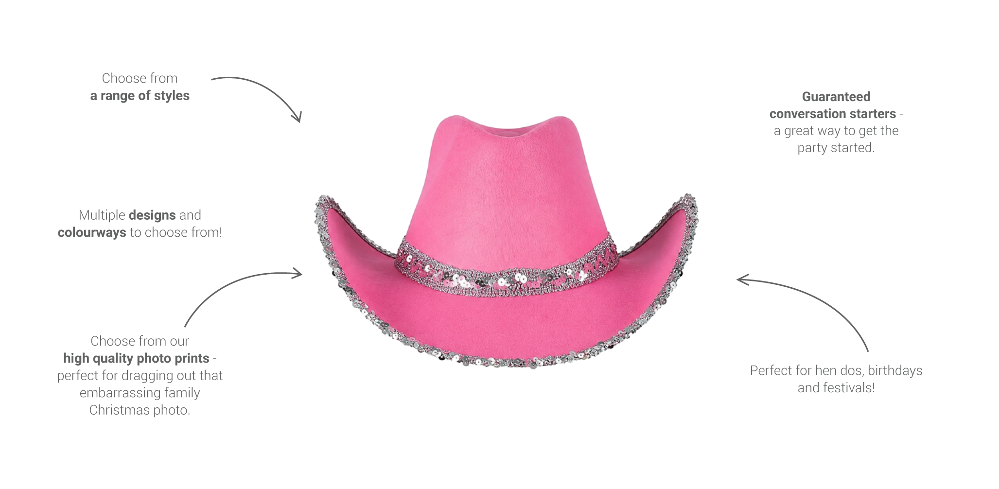 A pink cowboy hat that has been annotated with choose from a range of styles