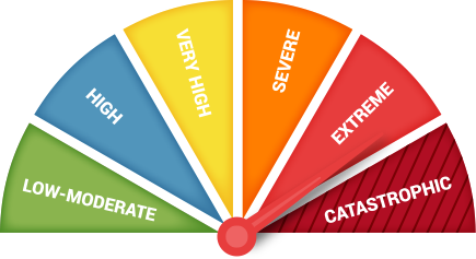 A segment showing extreme popularity of stag and hen party location on the Freed-o-Meter