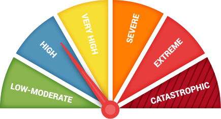 A segment showing high popularity of stag and hen party location on the Freed-o-Meter